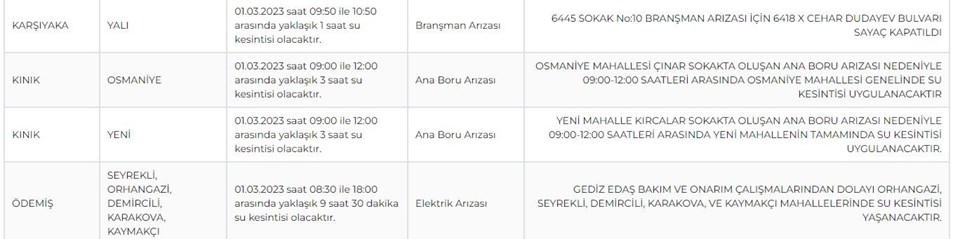 İzmir'de sular Sular ne zaman gelecek? İZSU 1 Mart tarihli su kesintisi programını paylaştı: Ödemiş'te 9 saatlik su kesintisi... - 2