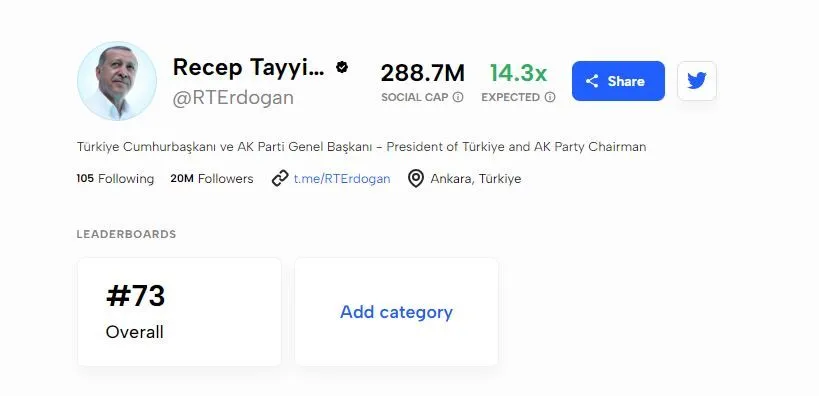 Türkiye'nin en etkili 4 Twitter hesabı açıklandı - Sayfa 4