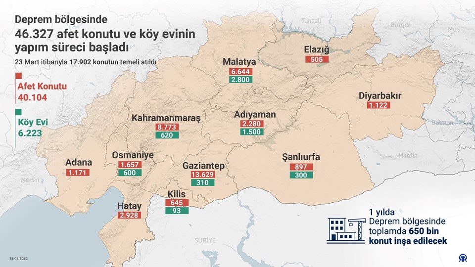 Cumhurbaşkanı Erdoğan: Yıkılan her binayı yeniden yapacağız - 1