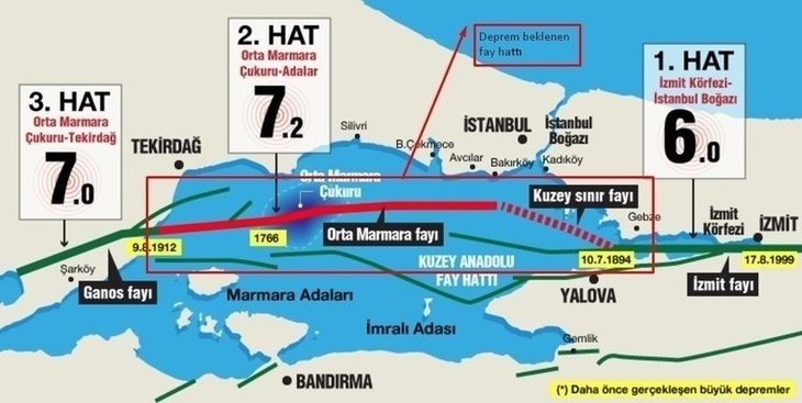 İşte İstanbul Afet İletişim Planı! Olası İstanbul depremi senaryolarına göre atılacak adımlar