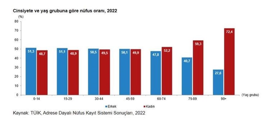 TÜİK paylaştı: Ev işleri yine kadına kaldı - 1