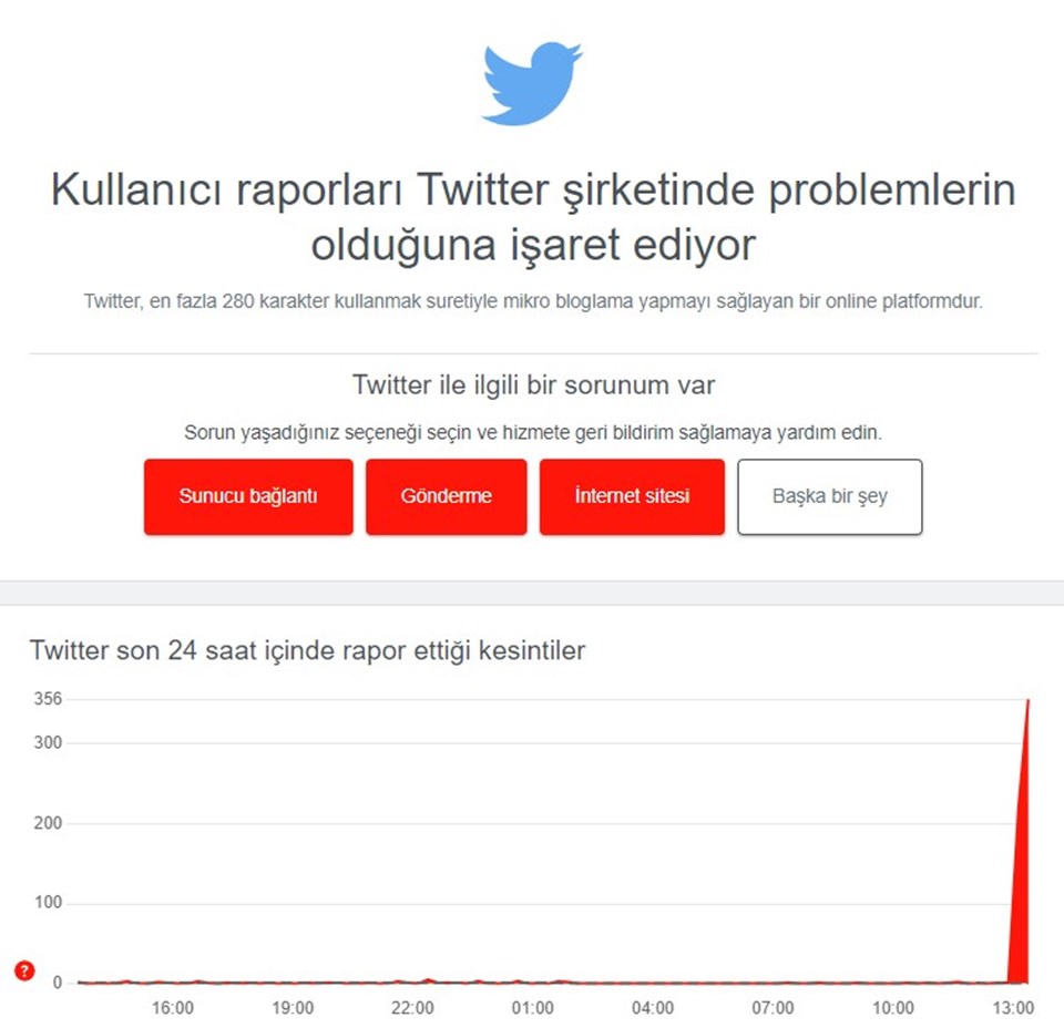 Twitter çöktü mü, neden yüklenmiyor? Twitter'da erişim sıkıntısı - 1