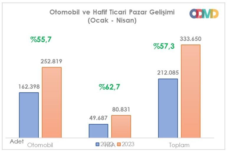 Sıfır otomobiller için düzenleme Bayiler önce uyarılacak sonra yetkileri iptal edilecek… İşte detaylar…