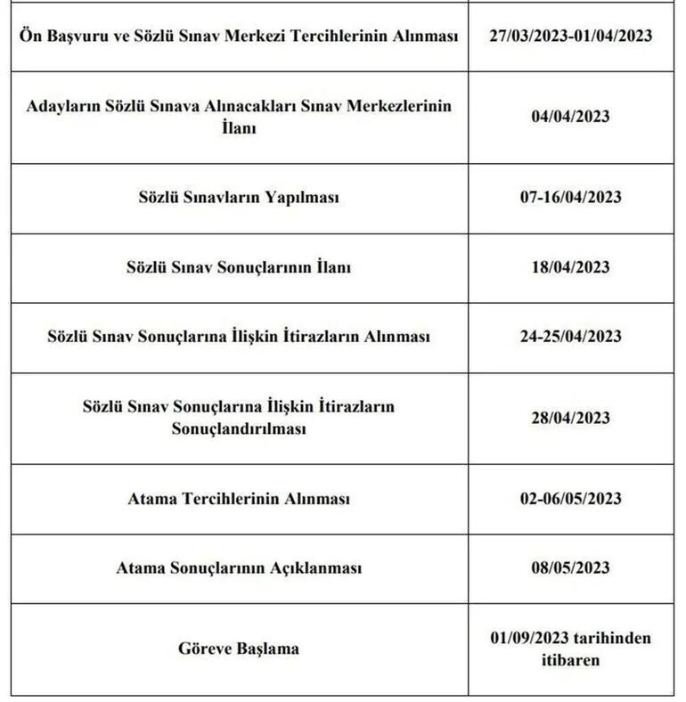 Sözleşmeli öğretmenlik atama sonucu MEBBİS, e-Devlet 2023 Öğretmenlik atama sonuçları açıklandı